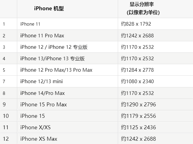 苹潍城果维修分享iPhone主屏幕壁纸显得模糊怎么办