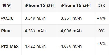 潍城苹果16维修分享iPhone16/Pro系列机模再曝光