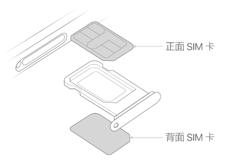 潍城苹果15维修分享iPhone15出现'无SIM卡'怎么办