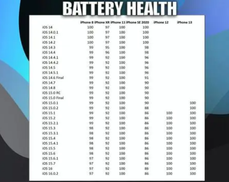 潍城苹果手机维修分享iOS16.0.2值得升级吗 