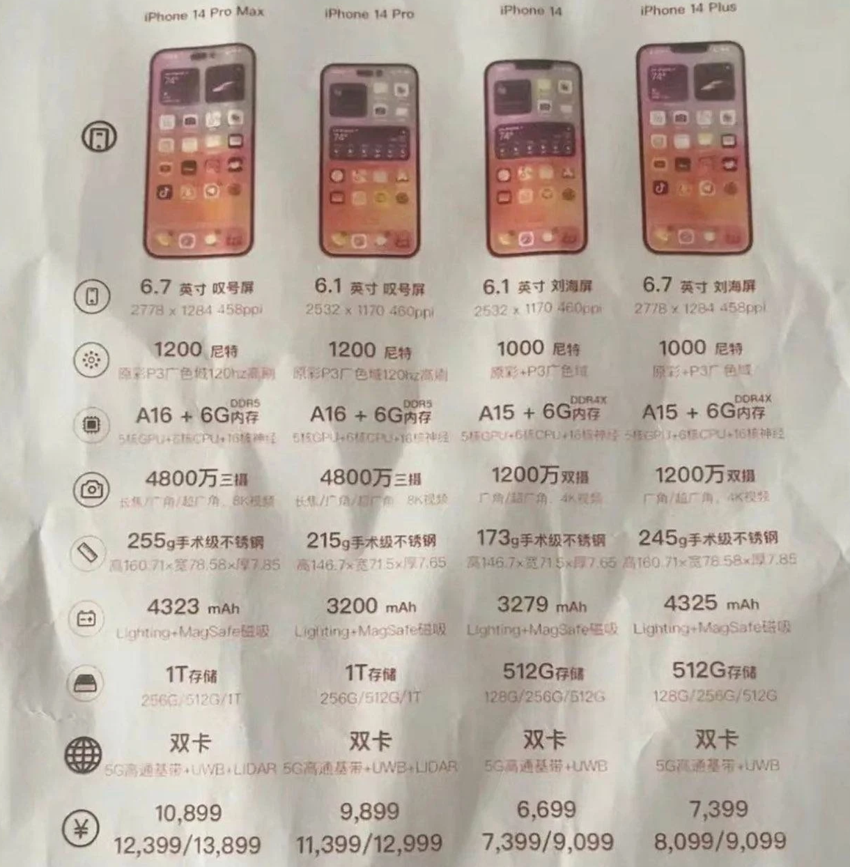 潍城苹果14维修分享苹果 iPhone 14 预售价现身 