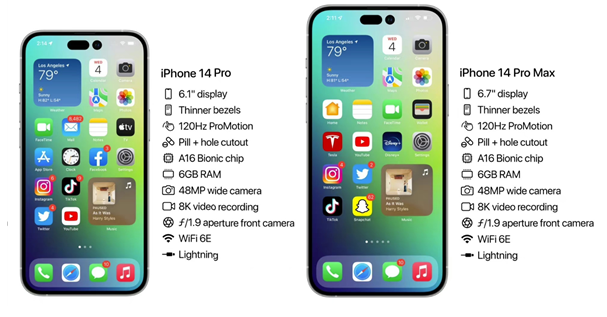 潍城苹果14维修分享iPhone 14具体参数汇总 