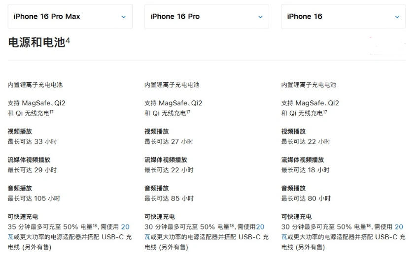 潍城苹果手机维修分享 iPhone 16 目前实测充电峰值功率不超过 39W 